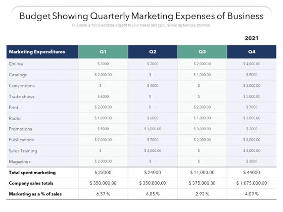 Budget Showing Quarterly Marketing Expenses Of Business Ppt PowerPoint Presentation File Guidelines PDF Budget Showing Quarterly Marketing Expenses Of Business Ppt PowerPoint Presentation File Guidelines PDF