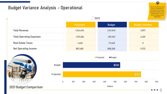 Budget Variance Analysis Operational Ppt Styles Gallery PDF