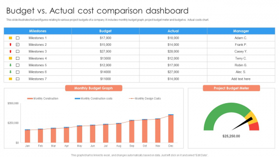 Budget Vs Actual Cost Comparison Dashboard Ppt PowerPoint Presentation Professional Format Ideas PDF