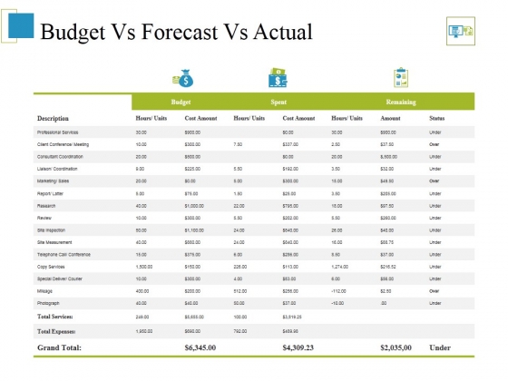 Budget Vs Forecast Vs Actual Ppt PowerPoint Presentation Ideas Templates