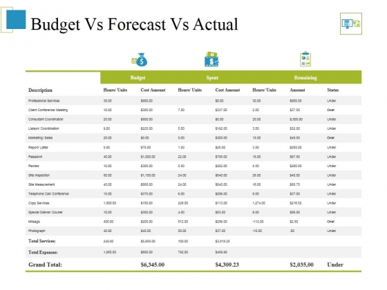 budget vs forecast vs actual ppt powerpoint presentation budget vs forecast vs actual template