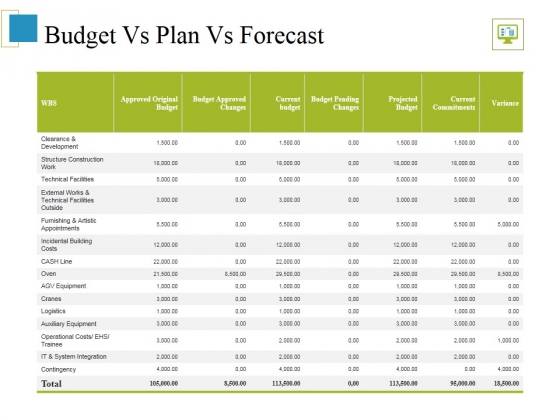 Budget Vs Plan Vs Forecast Ppt PowerPoint Presentation Summary Slides Budget Vs Plan Vs Forecast Ppt PowerPoint Presentation Summary Slides