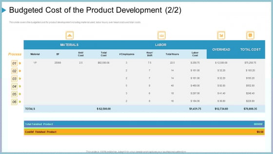 Budgeted Cost Of The Product Development Ppt Outline Inspiration PDF Budgeted Cost Of The Product Development Ppt Outline Inspiration PDF