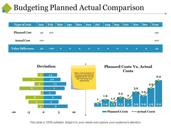 Budgeting Planned Actual Comparison Ppt PowerPoint Presentation File Skills Budgeting Planned Actual Comparison Ppt PowerPoint Presentation File Skills