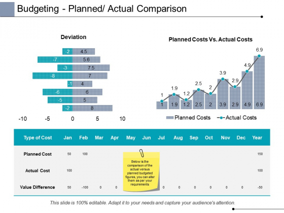 Budgeting Planned Actual Comparison Ppt PowerPoint Presentation Portfolio Ideas