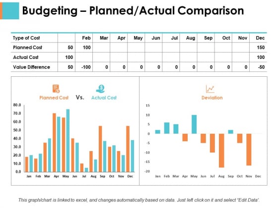 budgeting-planned-actual-comparison-sample-budget-ppt-ppt-powerpoint