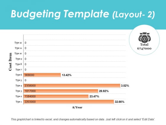 budgeting template layout 2 sample budget ppt ppt powerpoint budget layout