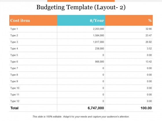 budgeting template layout slide ppt powerpoint presentation budgeting formats