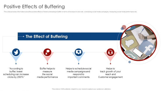 Buffer Capital Fundraising Elevator Positive Effects Of Buffering Portrait PDF