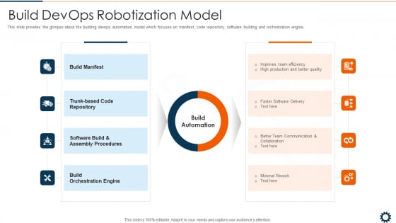 Build Devops Robotization Model Inspiration PDF Build Devops Robotization Model Inspiration PDF