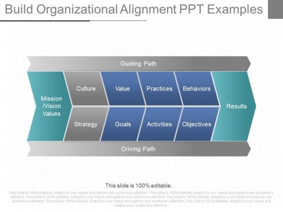 Build Organizational Alignment Ppt Examples Build Organizational Alignment Ppt Examples