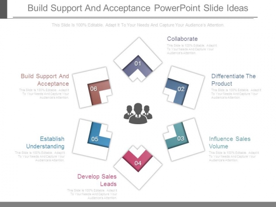 Build Support And Acceptance Powerpoint Slide Ideas