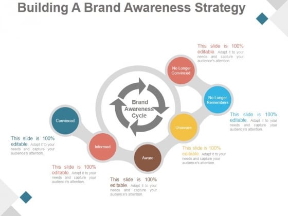 Building A Brand Awareness Strategy Ppt PowerPoint Presentation Visuals Building A Brand Awareness Strategy Ppt PowerPoint Presentation Visuals