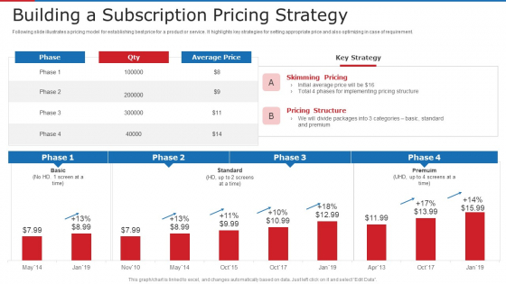Building A Subscription Pricing Strategy Ppt Styles Guide PDF