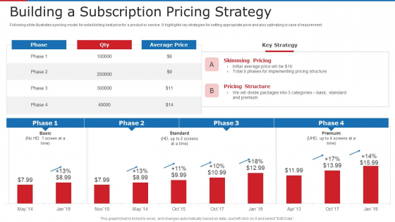 Building A Subscription Pricing Strategy Ppt Styles Guide PDF Building A Subscription Pricing Strategy Ppt Styles Guide PDF