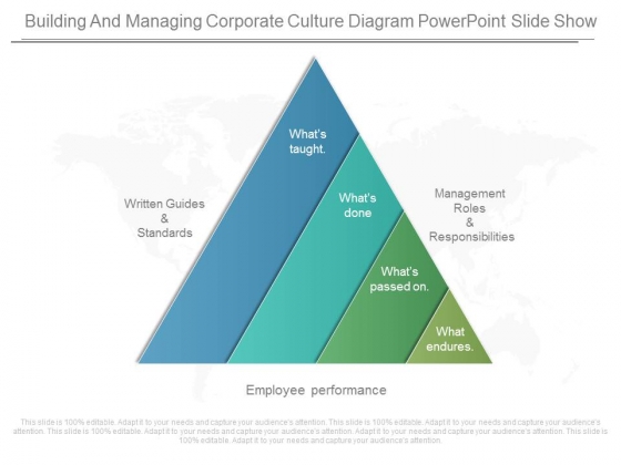 Building And Managing Corporate Culture Diagram Powerpoint Slide Show Building And Managing Corporate Culture Diagram Powerpoint Slide Show