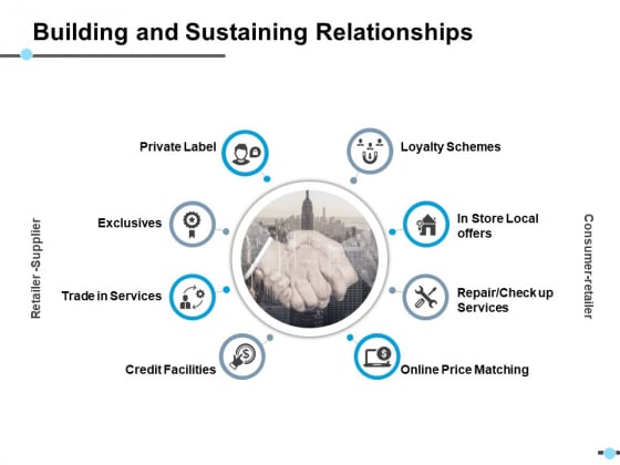 Building And Sustaining Relationships In Store Local Offers Ppt PowerPoint Presentation Gallery Background Image Building And Sustaining Relationships In Store Local Offers Ppt PowerPoint Presentation Gallery Background Image