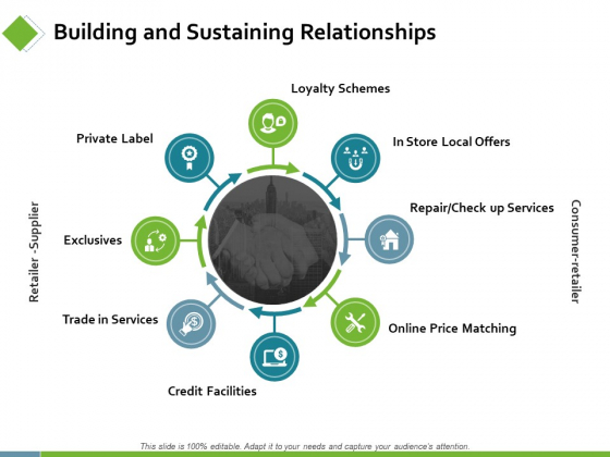 Building And Sustaining Relationships Ppt PowerPoint Presentation Gallery Show Building And Sustaining Relationships Ppt PowerPoint Presentation Gallery Show