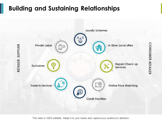 Building And Sustaining Relationships Ppt PowerPoint Presentation Icon Example Introduction Building And Sustaining Relationships Ppt PowerPoint Presentation Icon Example Introduction