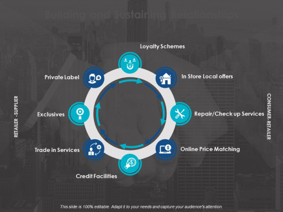 Building And Sustaining Relationships Ppt Powerpoint Presentation Layouts Mockup Building And Sustaining Relationships Ppt Powerpoint Presentation Layouts Mockup
