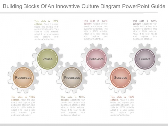 Building Blocks Of An Innovative Culture Diagram Powerpoint Guide Building Blocks Of An Innovative Culture Diagram Powerpoint Guide