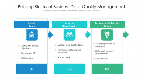 Building Blocks Of Business Data Quality Management Ppt PowerPoint Presentation Outline Samples PDF