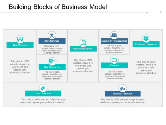 Building Blocks Of Business Model Ppt Powerpoint Presentation Outline Skills