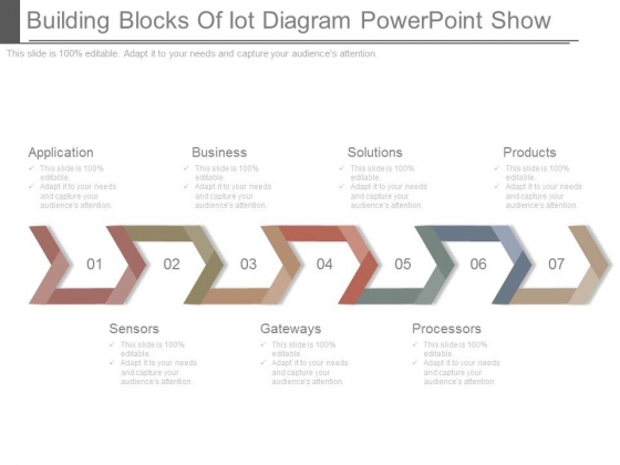 Building Blocks Of Iot Diagram Powerpoint Show Building Blocks Of Iot Diagram Powerpoint Show