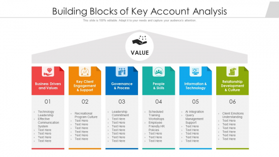 Building Blocks Of Key Account Analysis Ppt PowerPoint Presentation Summary Themes PDF