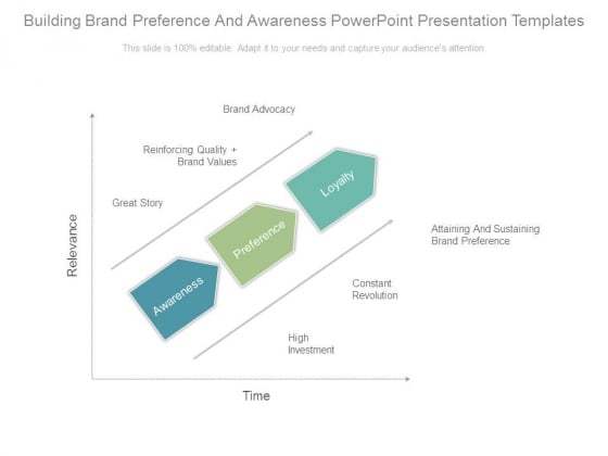 Building Brand Preference And Awareness Powerpoint Presentation Templates Building Brand Preference And Awareness Powerpoint Presentation Templates