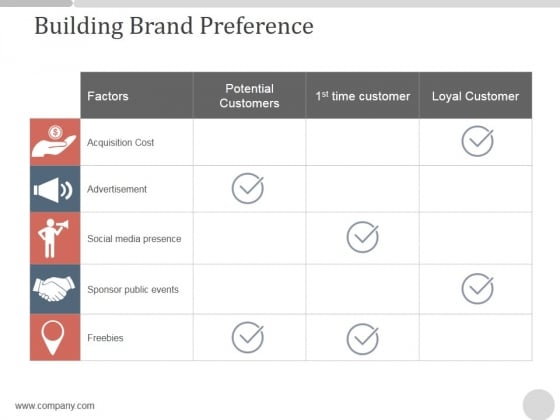 Building Brand Preference Ppt PowerPoint Presentation Background Images Building Brand Preference Ppt PowerPoint Presentation Background Images