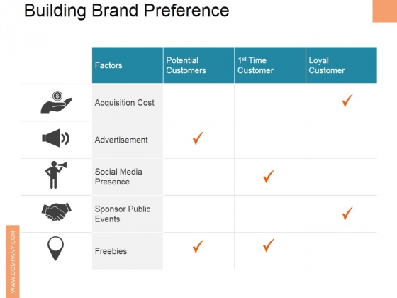 Building Brand Preference Ppt PowerPoint Presentation Outline File Formats Building Brand Preference Ppt PowerPoint Presentation Outline File Formats
