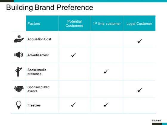 Building Brand Preference Ppt PowerPoint Presentation Styles Smartart Building Brand Preference Ppt PowerPoint Presentation Styles Smartart