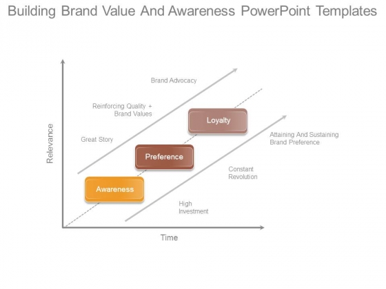 Building Brand Value And Awareness Powerpoint Templates