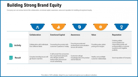 Building Corporate Monopoly Building Strong Brand Equity Ideas PDF Building Corporate Monopoly Building Strong Brand Equity Ideas PDF