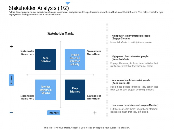 Building Customer Experience Strategy For Business Stakeholder Analysis Project Graphics PDF