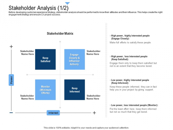 Building Customer Experience Strategy For Business Stakeholder Analysis Project Graphics PDF Building Customer Experience Strategy For Business Stakeholder Analysis Project Graphics PDF
