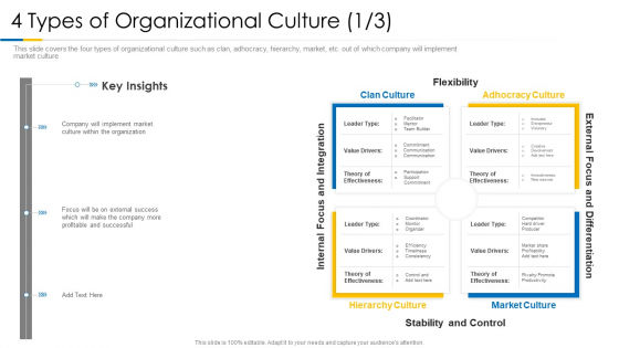 Building Efficient Work Environment 4 Types Of Organizational Culture Adhocracy Topics PDF
