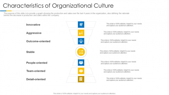 Building Efficient Work Environment Characteristics Of Organizational Culture Guidelines PDF Building Efficient Work Environment Characteristics Of Organizational Culture Guidelines PDF