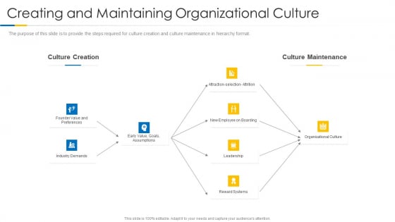 Building Efficient Work Environment Creating And Maintaining Organizational Culture Summary PDF Building Efficient Work Environment Creating And Maintaining Organizational Culture Summary PDF