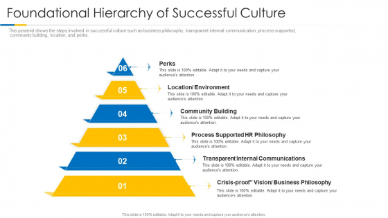 Building Efficient Work Environment Foundational Hierarchy Of Successful Culture Background PDF Building Efficient Work Environment Foundational Hierarchy Of Successful Culture Background PDF