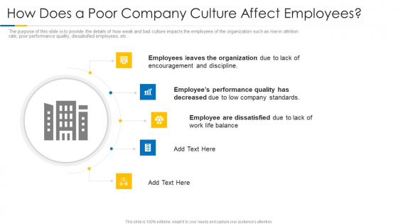 Building Efficient Work Environment How Does A Poor Company Culture Affect Employees Demonstration PDF Building Efficient Work Environment How Does A Poor Company Culture Affect Employees Demonstration PDF