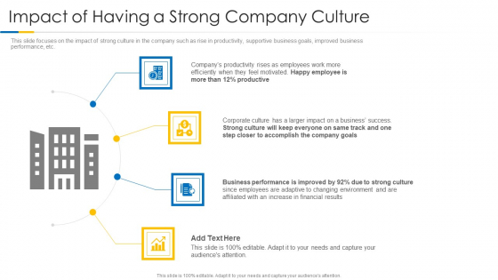 Building Efficient Work Environment Impact Of Having A Strong Company Culture Ideas PDF Building Efficient Work Environment Impact Of Having A Strong Company Culture Ideas PDF