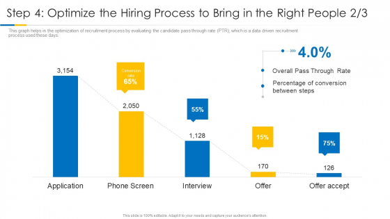 Building Efficient Work Environment Step 4 Optimize The Hiring Process To Bring In The Right People Conversion Ideas PDF Building Efficient Work Environment Step 4 Optimize The Hiring Process To Bring In The Right People Conversion Ideas PDF