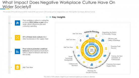Building Efficient Work Environment What Impact Does Negative Workplace Culture Have On Wider Society Clipart PDF Building Efficient Work Environment What Impact Does Negative Workplace Culture Have On Wider Society Clipart PDF