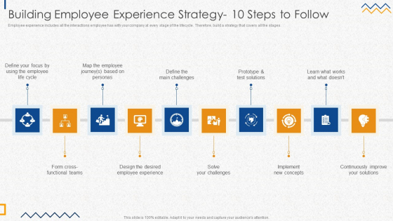 Building Employee Experience Strategy 10 Steps To Follow Infographics PDF