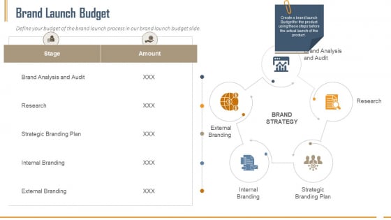 Building Innovation Capabilities And USP Detection Brand Launch Budget Ppt Designs PDF Building Innovation Capabilities And USP Detection Brand Launch Budget Ppt Designs PDF