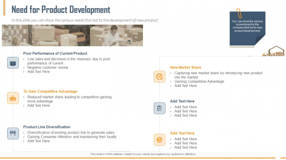 Building Innovation Capabilities And USP Detection Need For Product Development Ppt Summary Aids PDF
