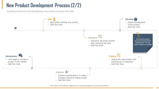 Building Innovation Capabilities And USP Detection New Product Development Process Idea Ppt Styles Layouts PDF Building Innovation Capabilities And USP Detection New Product Development Process Idea Ppt Styles Layouts PDF