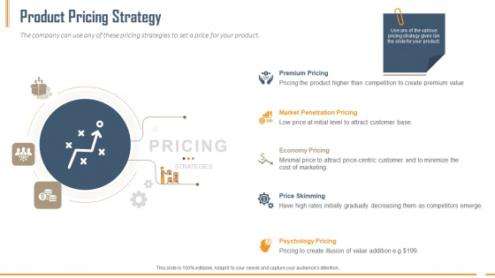 Building Innovation Capabilities And USP Detection Product Pricing Strategy Ppt Pictures Images PDF Building Innovation Capabilities And USP Detection Product Pricing Strategy Ppt Pictures Images PDF